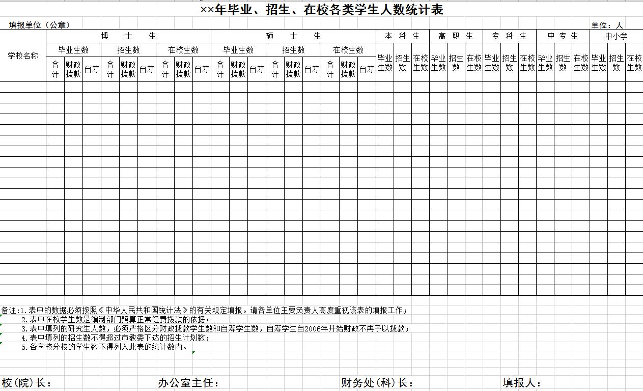 畢業、招生、在校各類學生人數統計表
