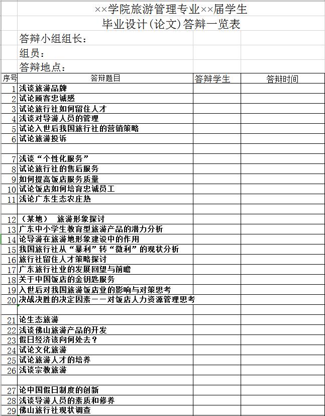 畢業(yè)設(shè)計(論文)答辯一覽表