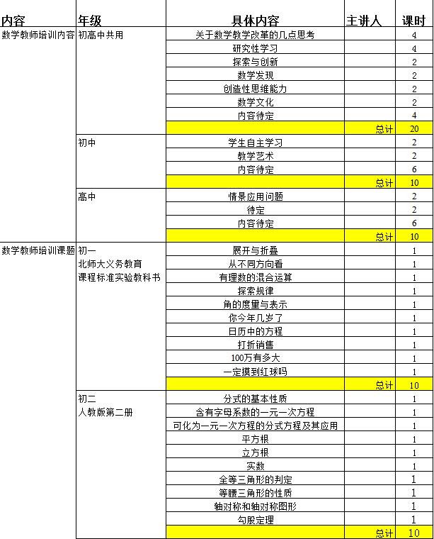 教學(xué)安排