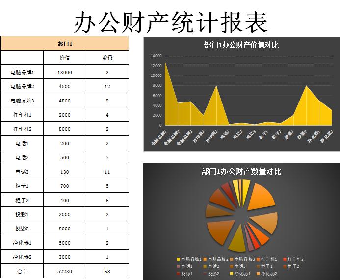 辦公財(cái)產(chǎn)統(tǒng)計(jì)報(bào)表excel模板