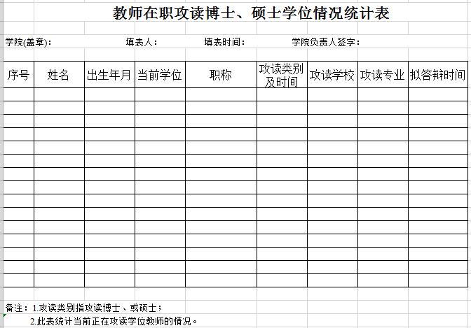 學(xué)院教師在職攻讀碩士、博士情況統(tǒng)計表