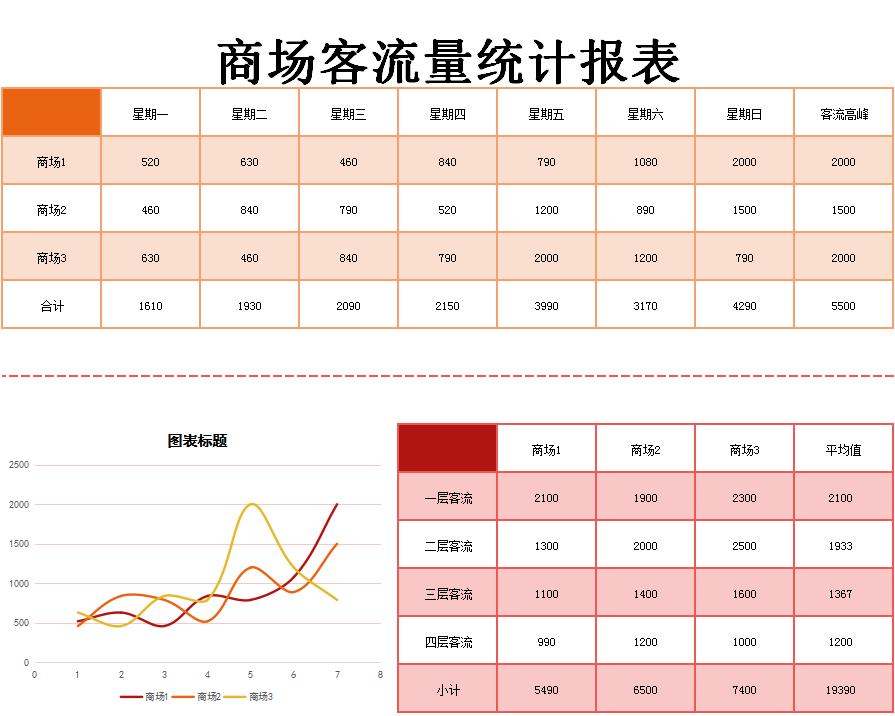 商場客流量統(tǒng)計報表excel模板