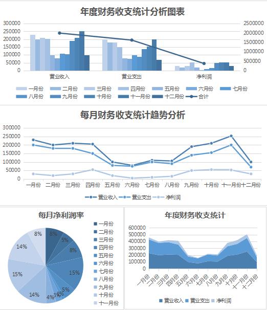 財務(wù)收支統(tǒng)計報表