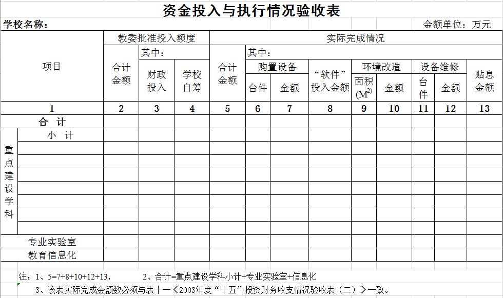 學(xué)校資金投入與執(zhí)行情況驗(yàn)收表