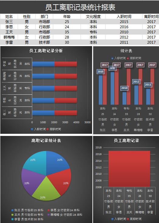 員工離職記錄統(tǒng)計(jì)報(bào)表