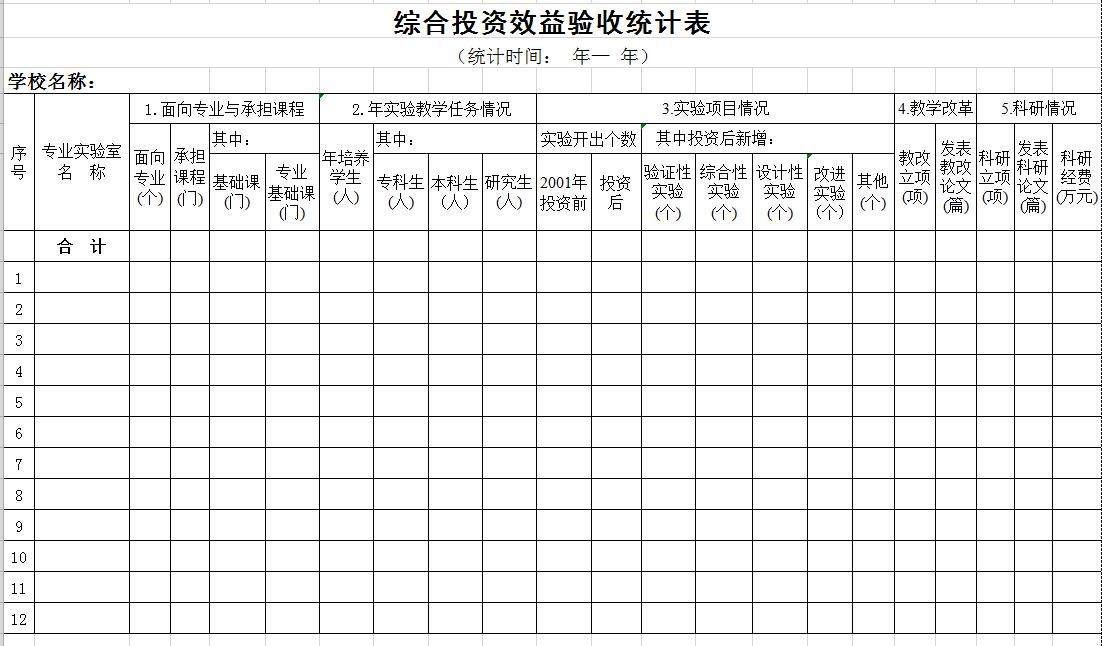 學校綜合投資效益驗收統計表