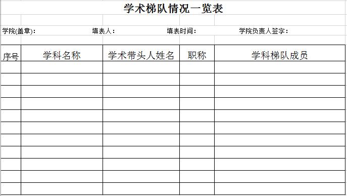 學(xué)院學(xué)術(shù)梯隊(duì)情況統(tǒng)計(jì)表