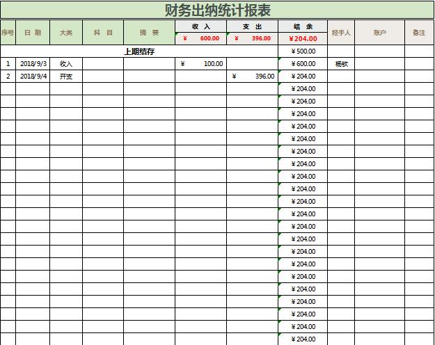 簡約財務(wù)出納統(tǒng)計報表excel模板