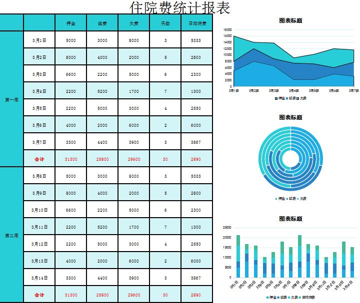 住院費統計報表Excel模板
