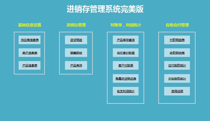進(jìn)銷存管理系統(tǒng)完美版excel模板