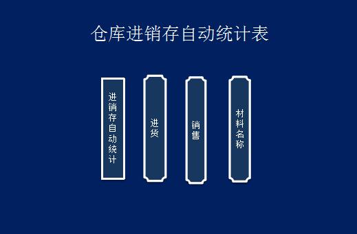 倉(cāng)庫(kù)進(jìn)銷存系統(tǒng)自動(dòng)統(tǒng)計(jì)表格