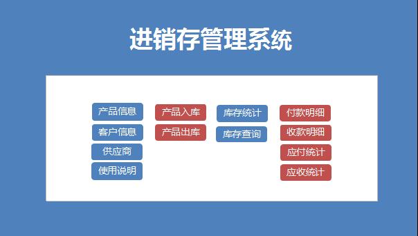 天藍色進銷存管理系統(tǒng)excel模板