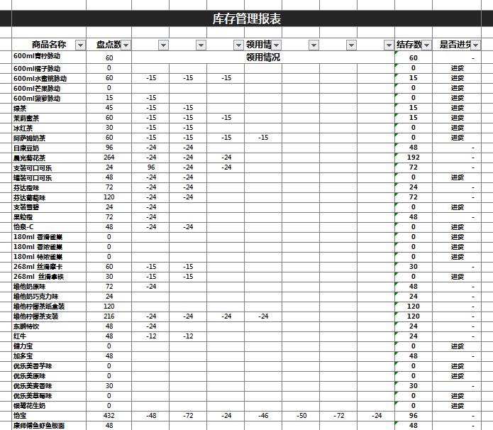 庫(kù)存管理報(bào)表excel模板