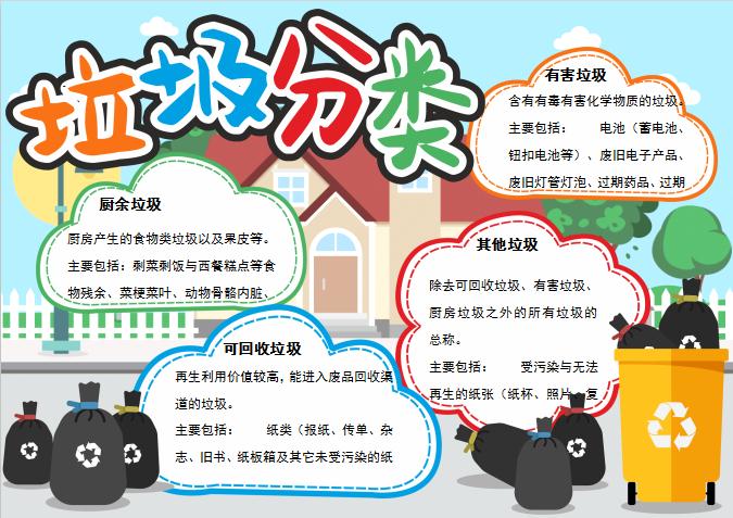 精美簡約風(fēng)垃圾分類手抄報word模板