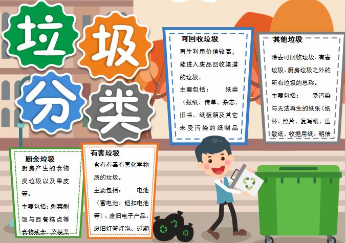 簡潔大方風(fēng)格垃圾分類手抄報word模板