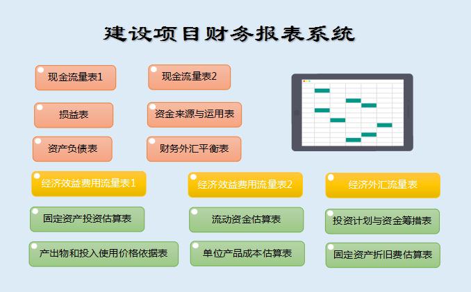 建設項目財務報表系統excel模板