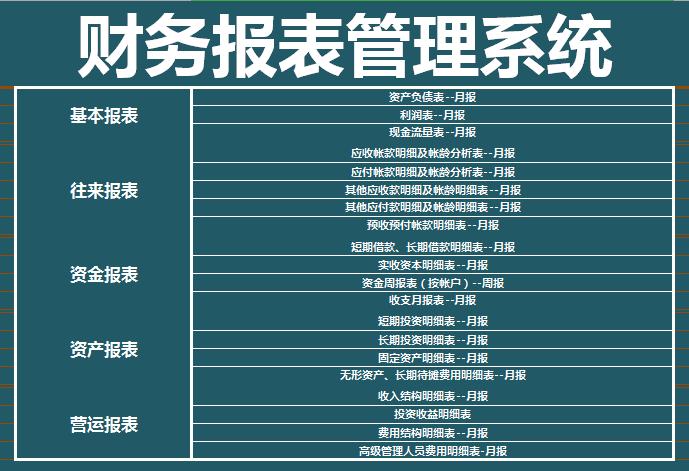 財務(wù)報表管理系統(tǒng)excel模板
