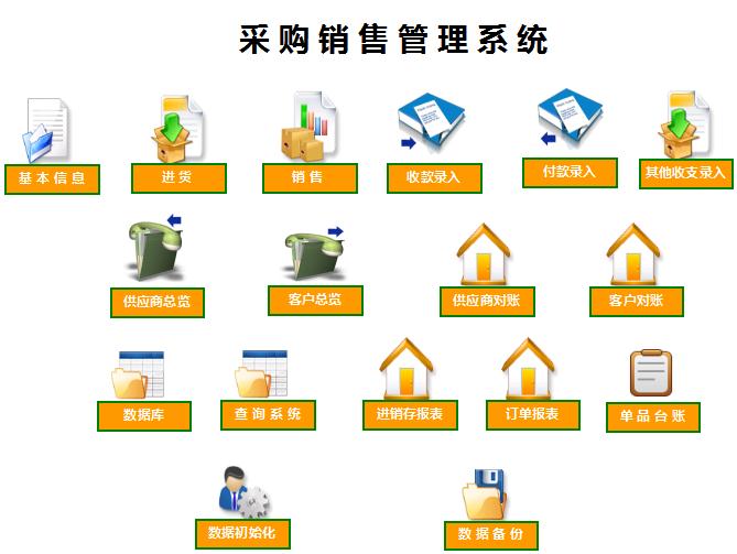 采購銷售管理系統(tǒng)excel模板