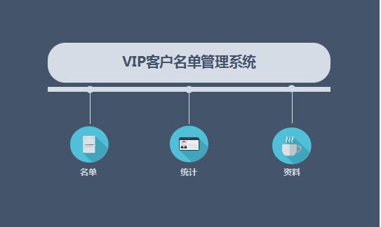 VIP客戶名單管理系統excel模板