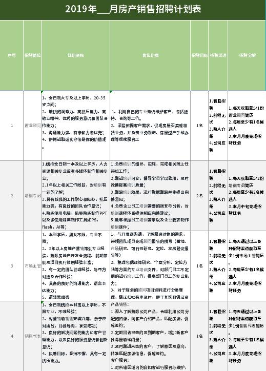 房產(chǎn)銷售招聘計劃表excel模板