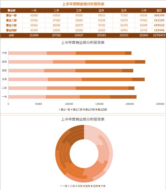 橙色系業(yè)績分析報告表Excel模板