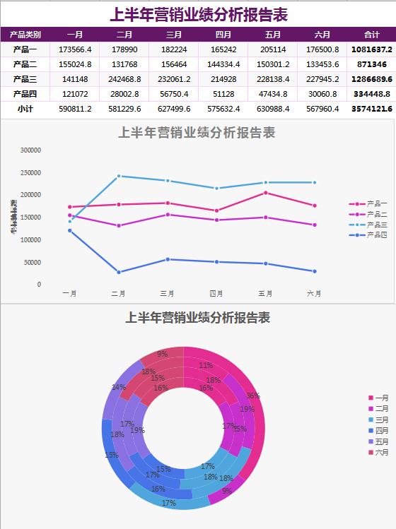 上半年業(yè)績分析報告表Excel模板表格