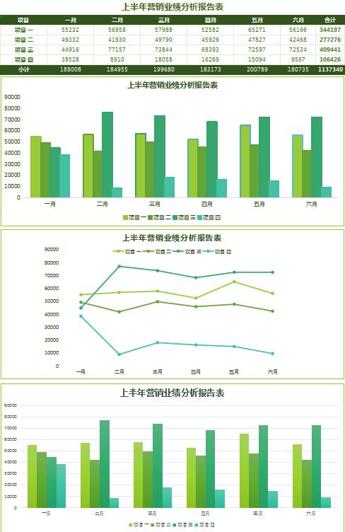 蔥綠業(yè)績分析報告表excel模板