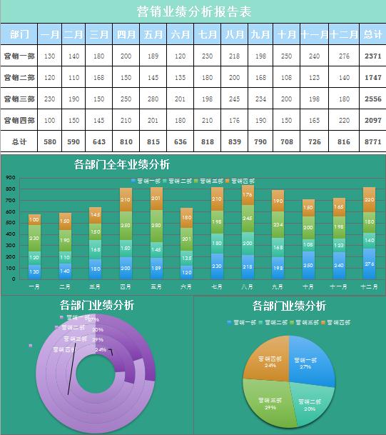 營銷業績分析報告表excel模板
