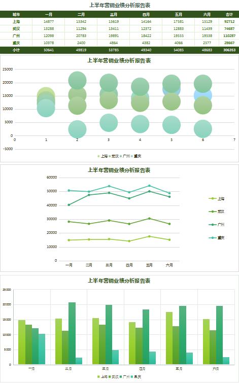 森林綠業(yè)績分析報告表excel模板