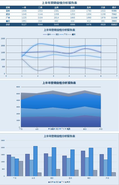 寶藍(lán)色業(yè)績分析報(bào)告表excel模板