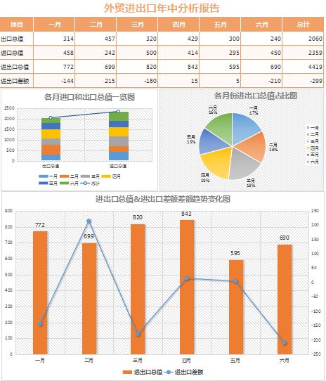 外貿進出口業績分析報告excel表格