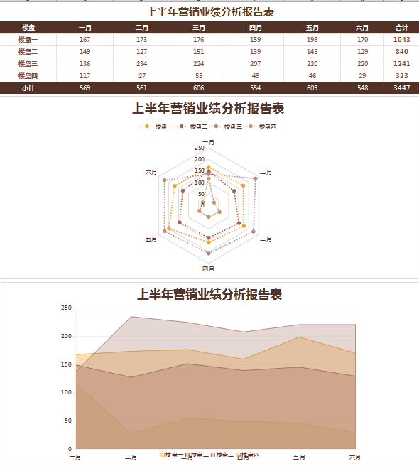 深紅色業績分析報告表Excel模板