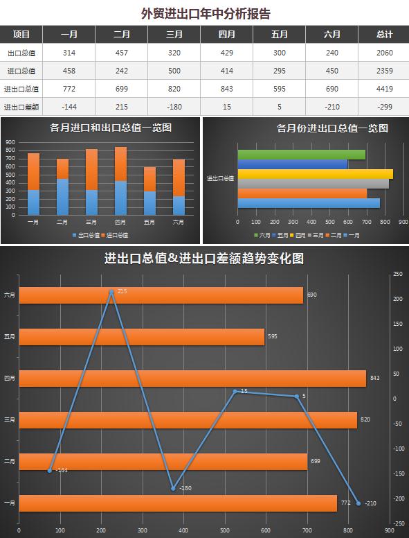 外貿(mào)進(jìn)出口業(yè)績分析報(bào)告excel模板