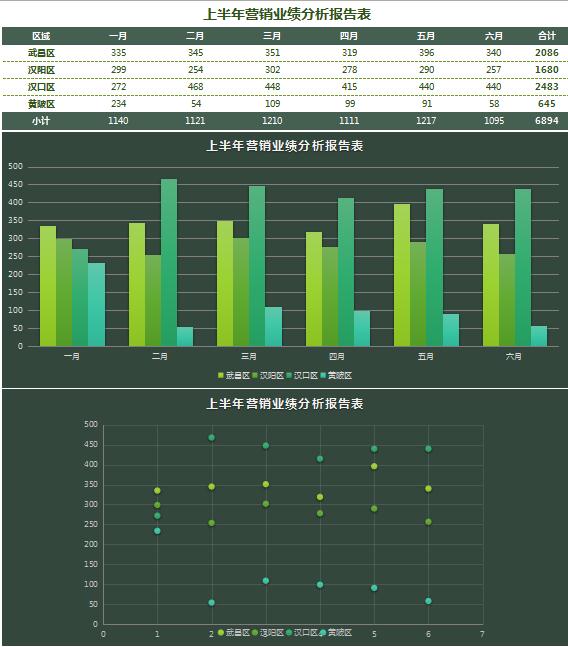 區(qū)域業(yè)績分析報告條形圖表excel模板