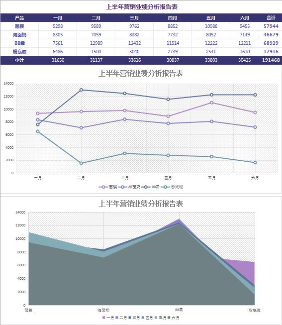 護(hù)膚品業(yè)績(jī)分析報(bào)告表excel模板