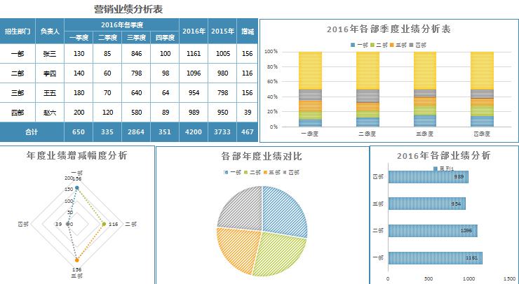 商務(wù)風(fēng)營銷業(yè)績分析報告excel模板