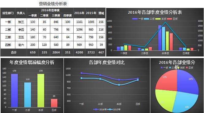 黑色營銷業(yè)績分析報告excel模板