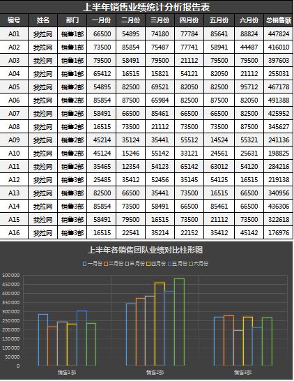 公司銷售業(yè)績分析報告表Excel模板