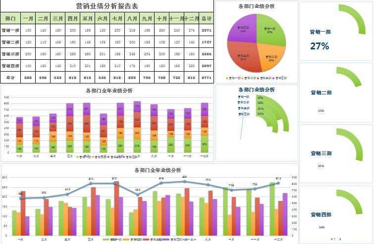 彩色系業(yè)績分析報告表excel模板