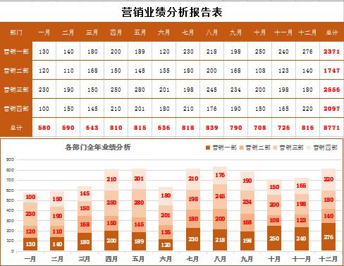 橙色系營銷業績分析報告表excel模板