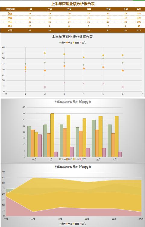 稻草黃業(yè)績分析報告表excel模板