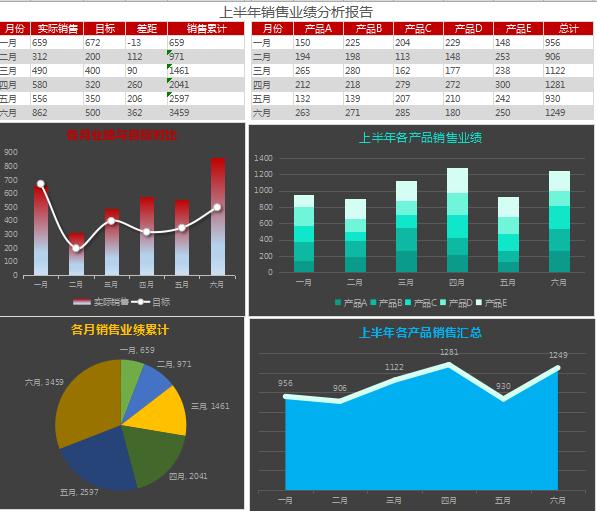 上半年銷售業(yè)績分析報告excel