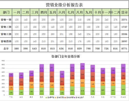 彩色系營銷業績分析報告表excel模板