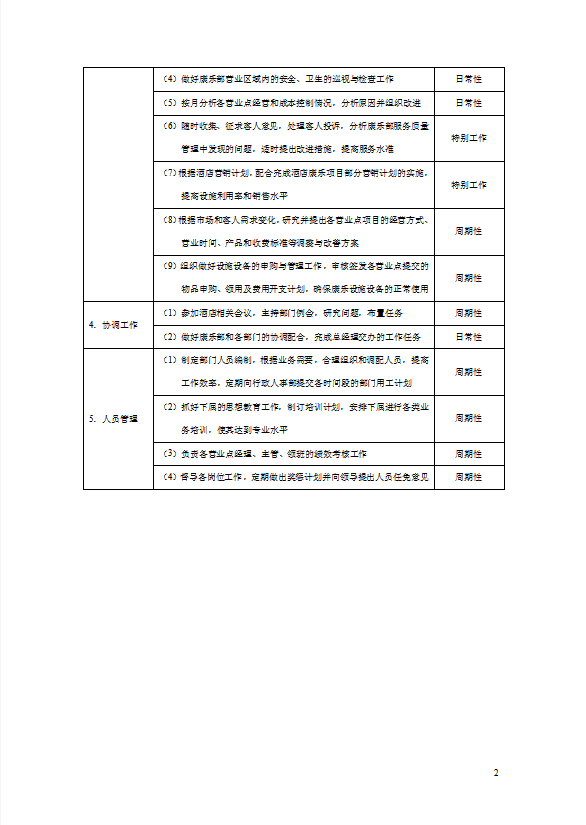 酒店培訓康樂部管理規范標準-1