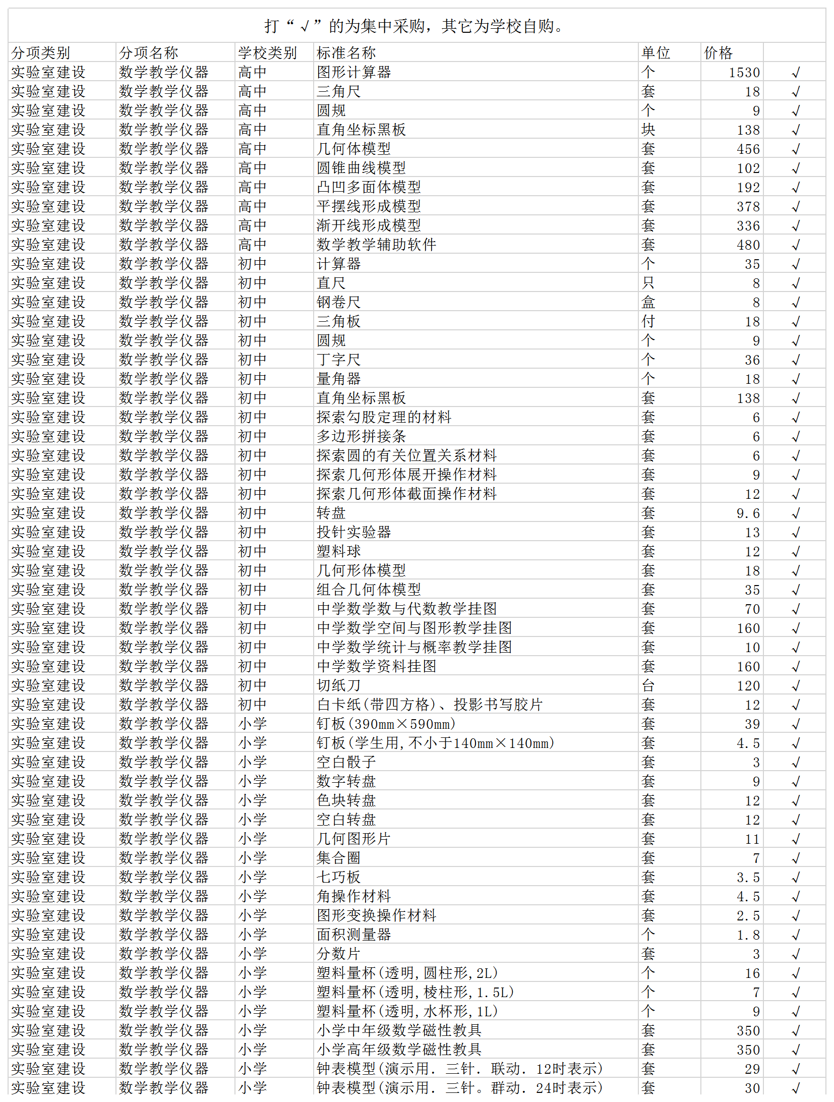 標準化建設短缺儀器設備統(tǒng)計表Excel模板