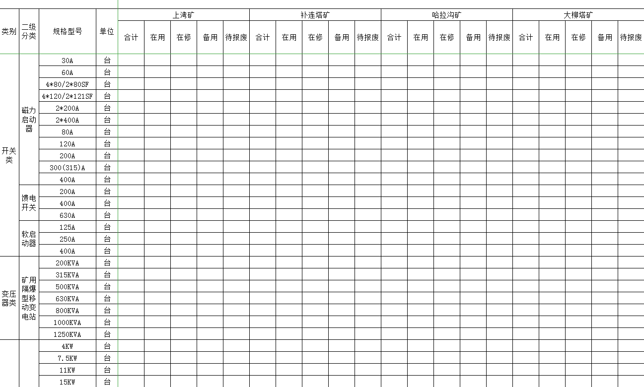 各單位小型設備統(tǒng)計樣表Excel模板