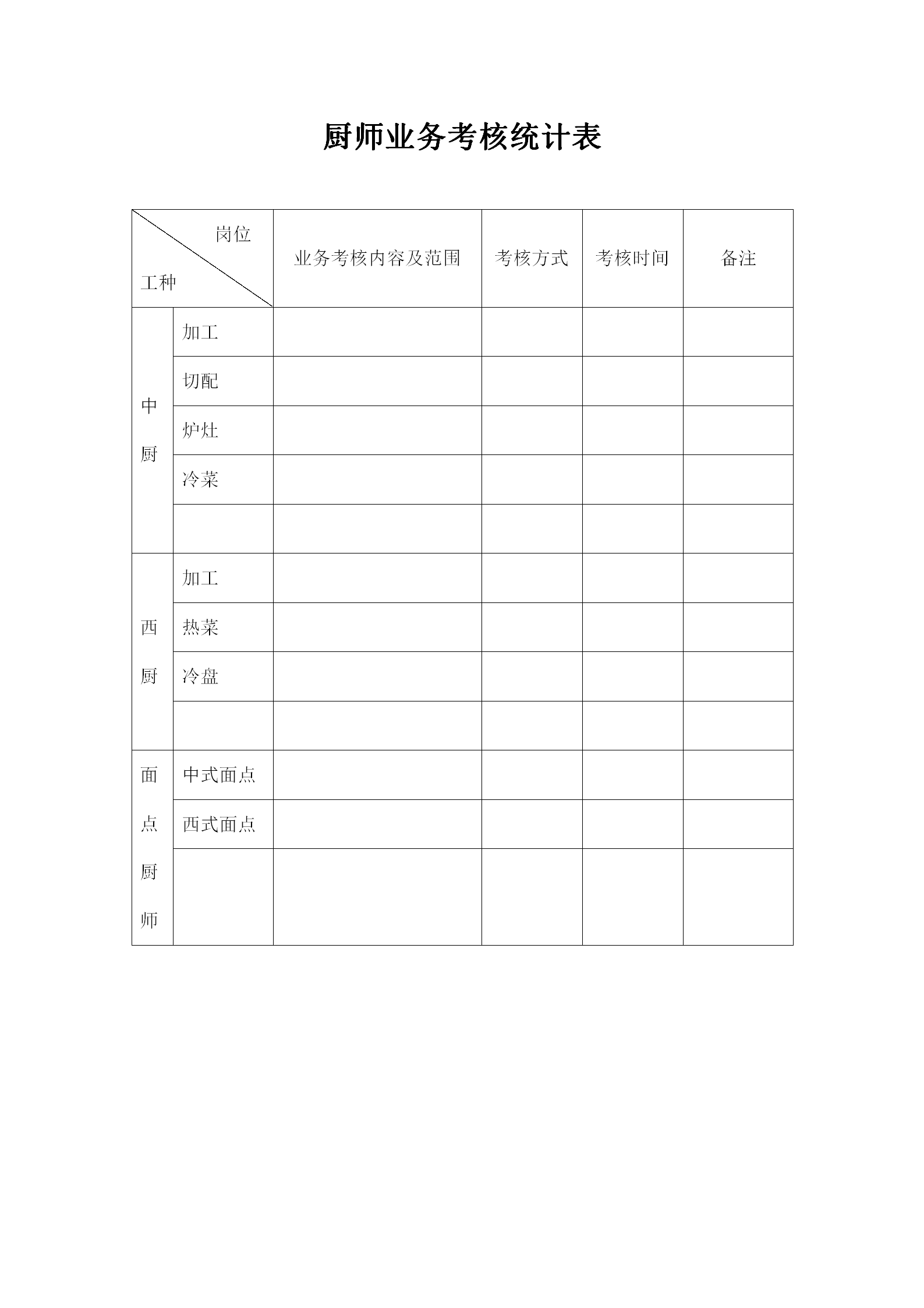 廚師業務考核統計表word模板