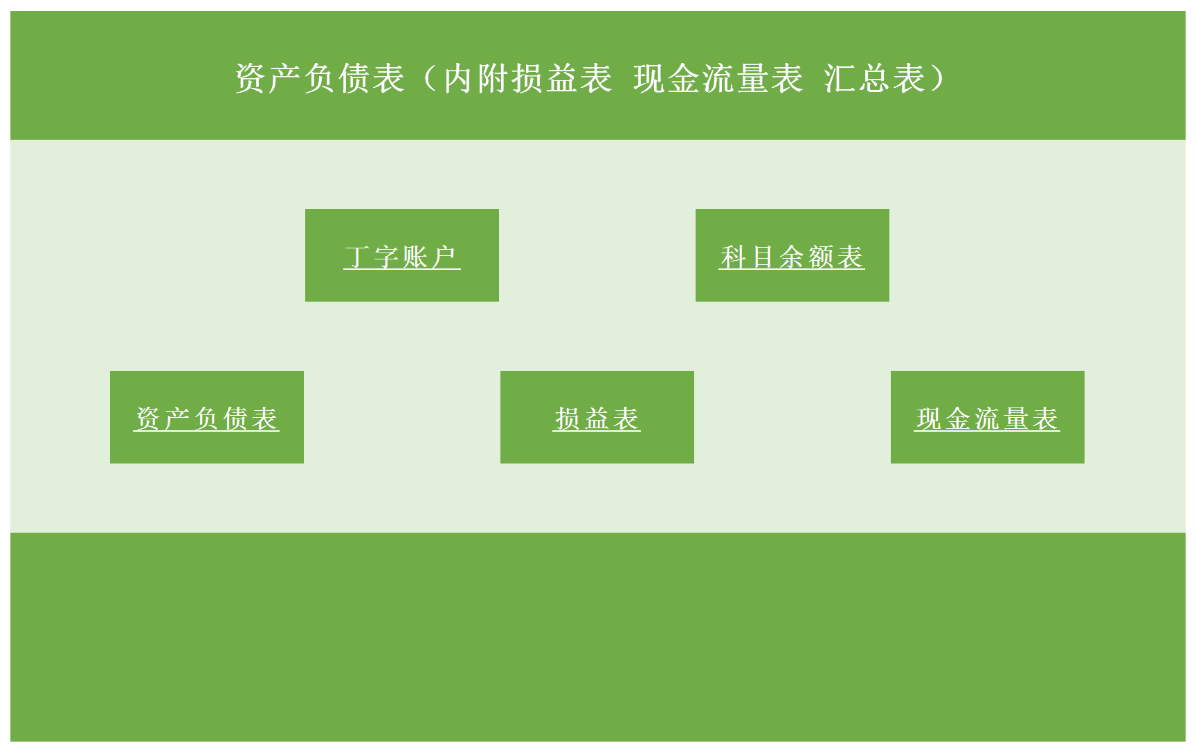 資產(chǎn)負債表匯總表管理系統(tǒng)