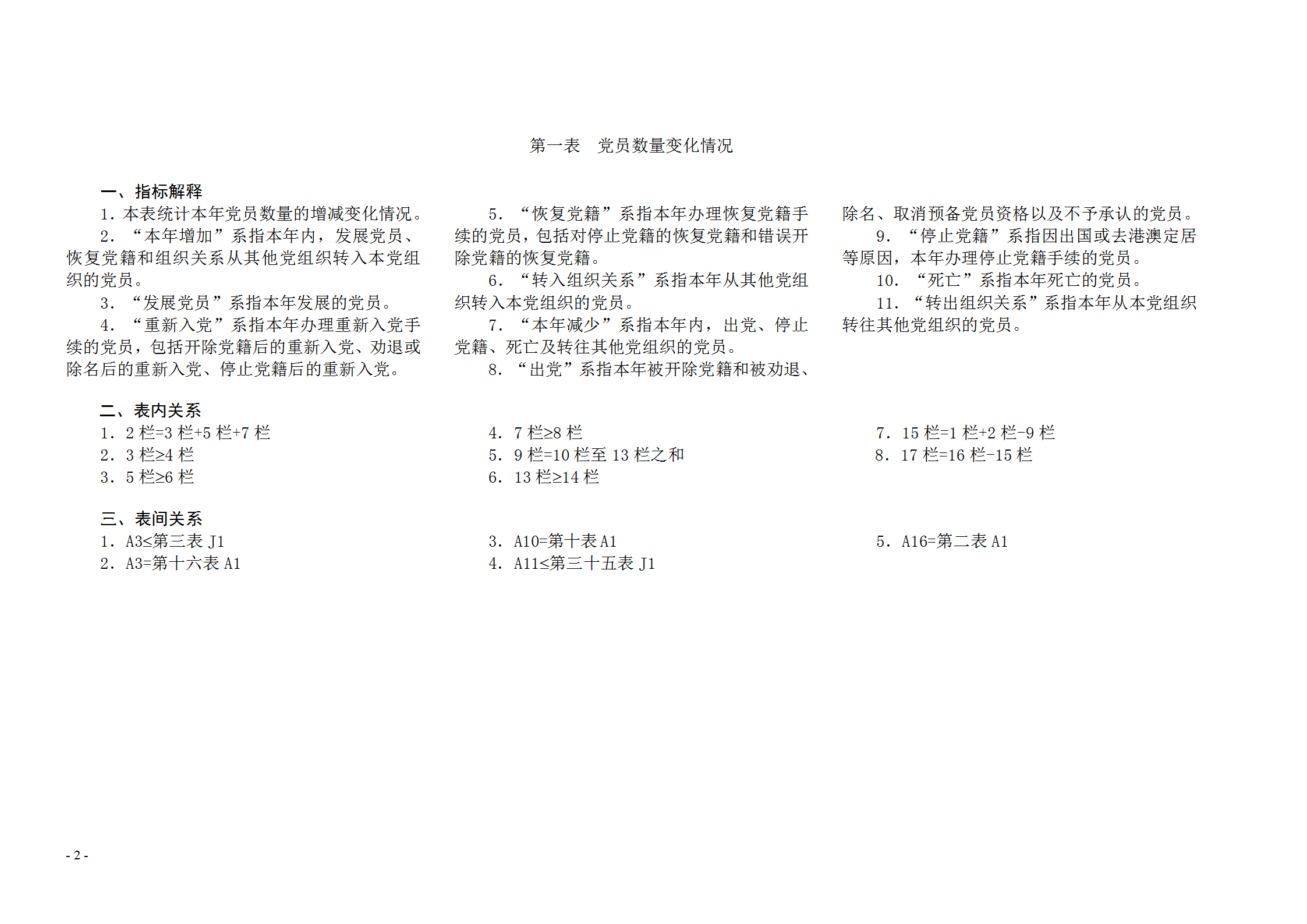 黨內(nèi)統(tǒng)計(jì)報(bào)表word模板-1