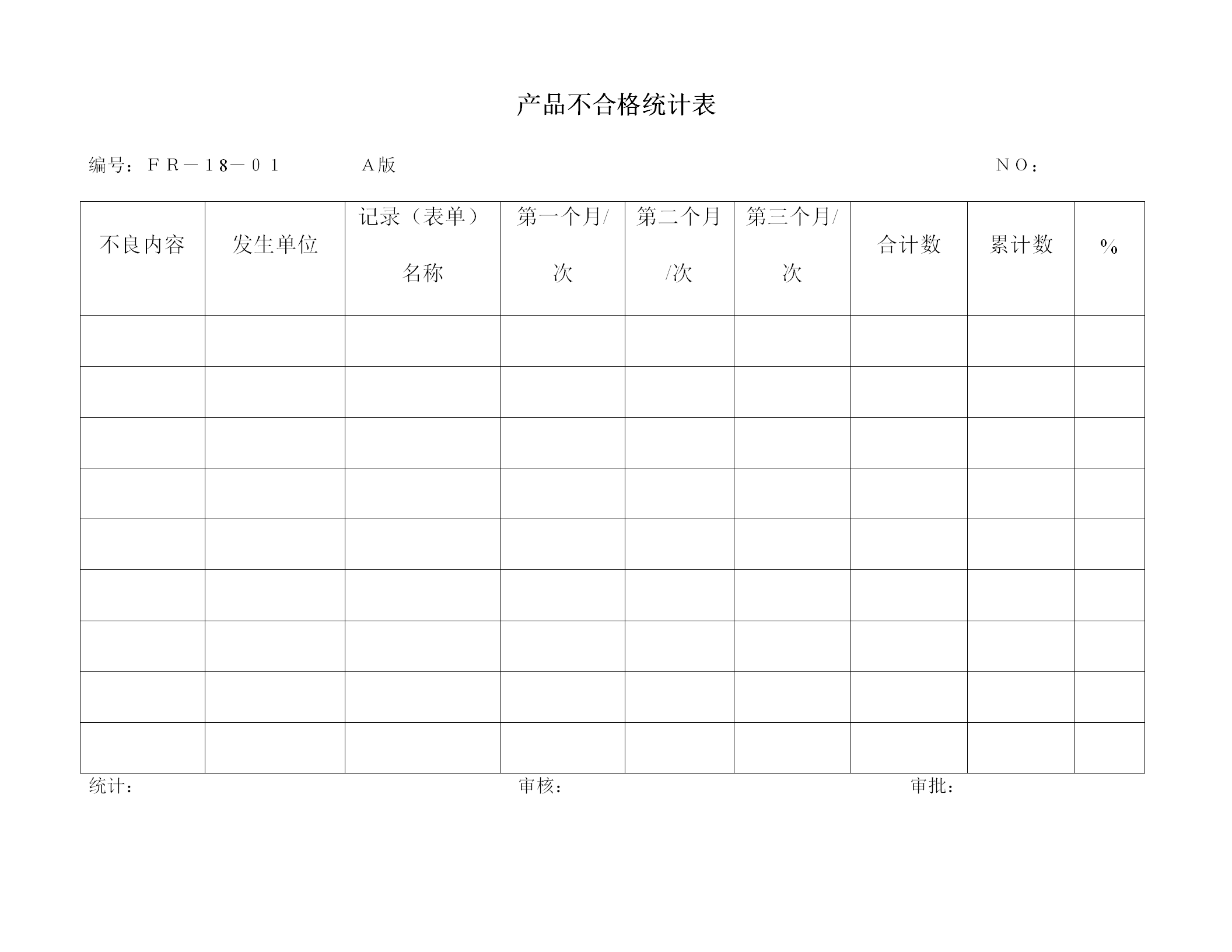 產(chǎn)品不合格統(tǒng)計報表word模板